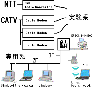 Home LAN topology