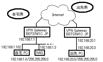 lbg[N}