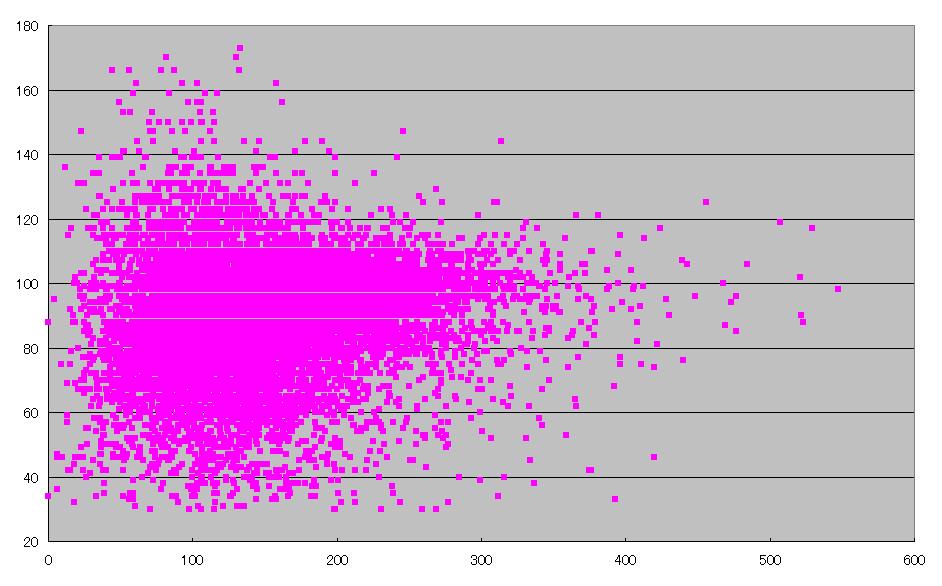 2011 N BRM226 ̉](rpm)Əo(W)̎Uz}