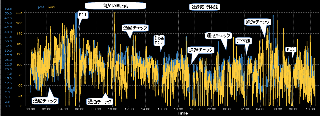 パワー・心拍推移